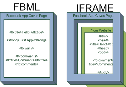 Iframe web. Iframe. Iframe как выглядит. Iframe html пример. Фреймы Facebook.